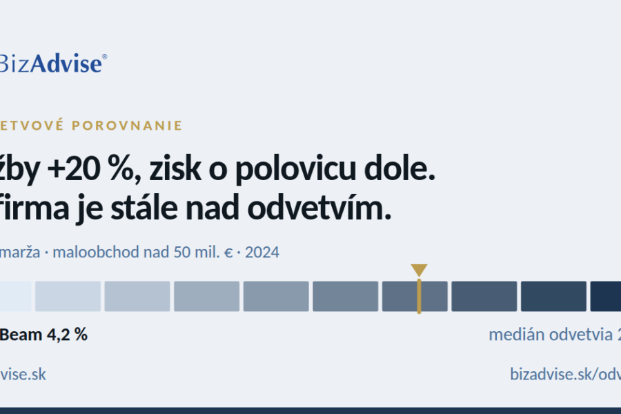 Odvetvové porovnanie EBIT marže — GymBeam proti mediánu maloobchodu 2024