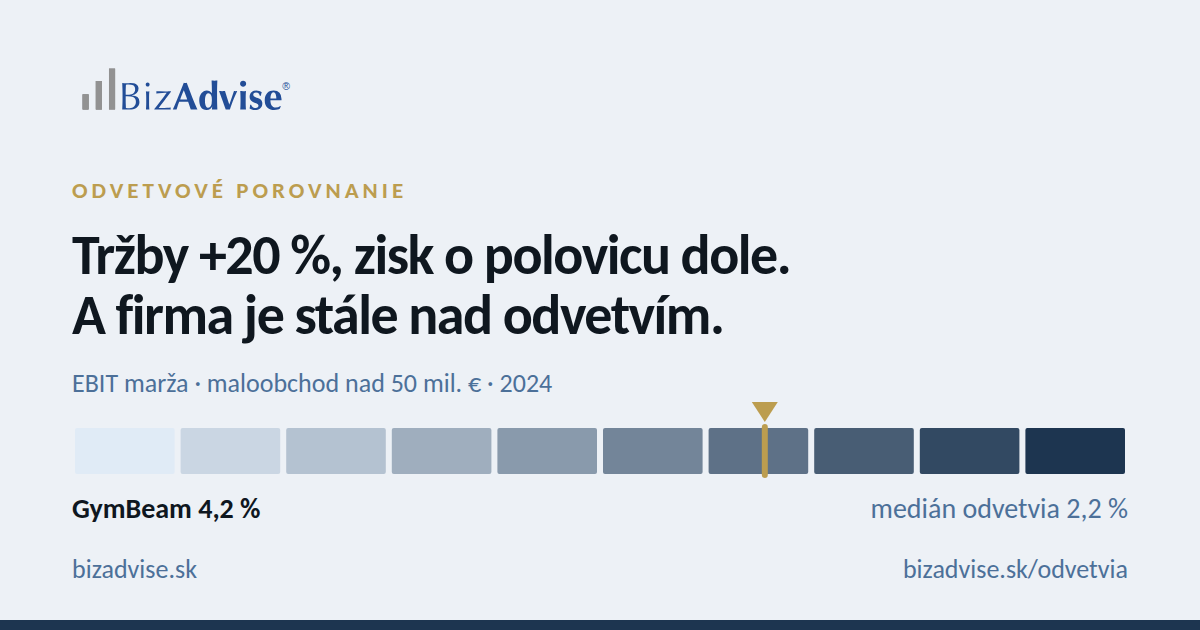 Tržby +20 %, zisk o polovicu dole. Čo ukáže odvetvové porovnanie
